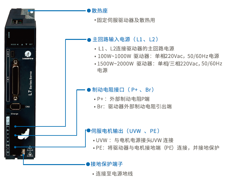 雷賽智能伺服驅(qū)動器L7脈沖系列2