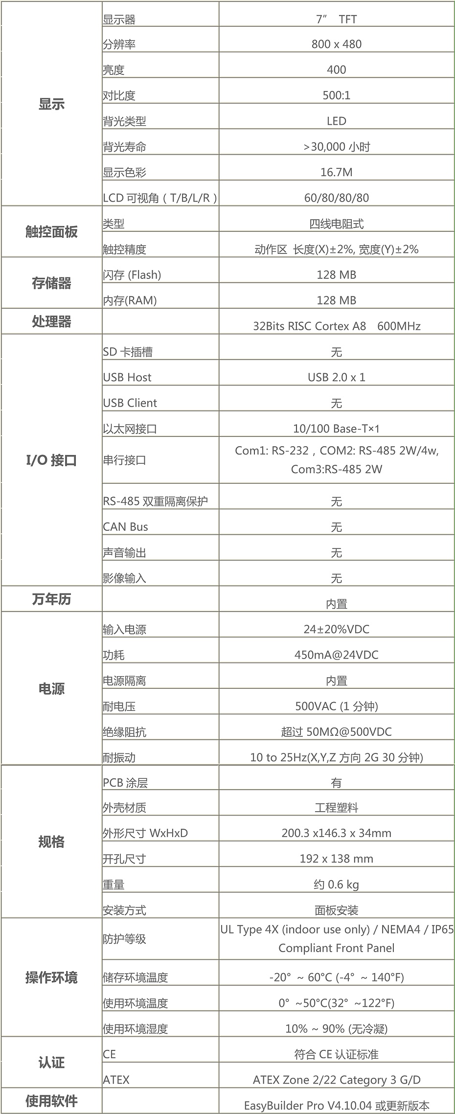 威綸觸摸屏MT8071iE參數(shù)