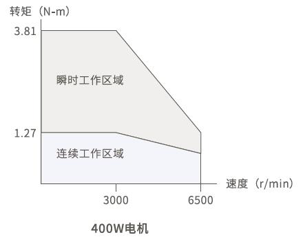 雷賽智能伺服驅(qū)動器