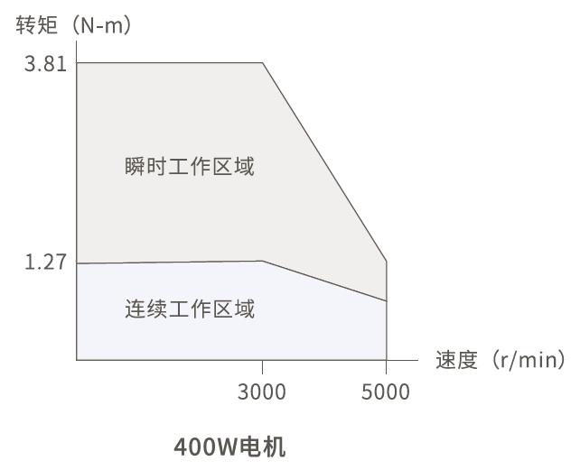 雷賽智能伺服驅(qū)動器1